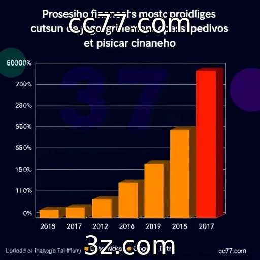 Desempenho financeiro de provedores de jogos apresenta alta